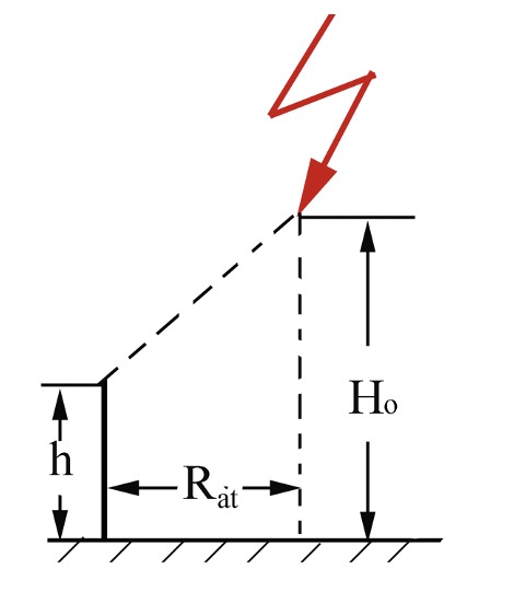 When does the orientation process start?