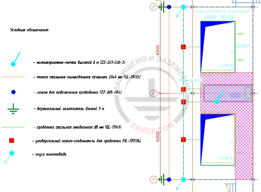 Lightning protection and grounding system for the compressor workshop