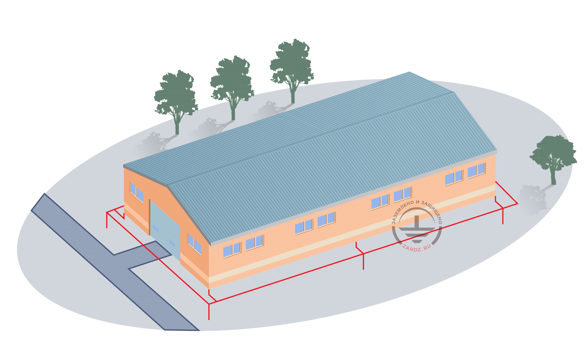 Design of lightning protection and grounding system of a warehouse made of sandwich panels