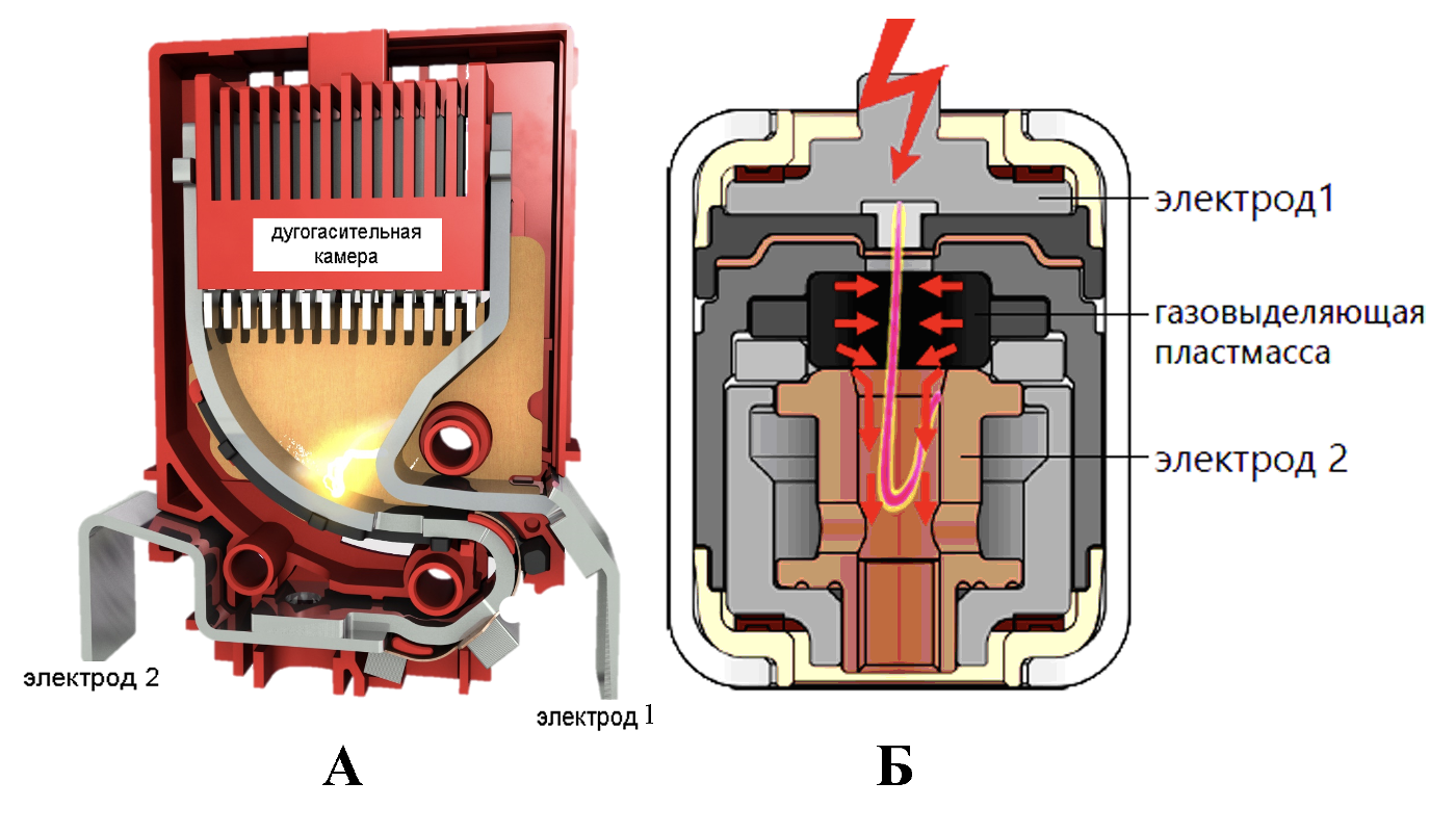 Advantages of Using an SDP with an Arc-Suppression Chamber