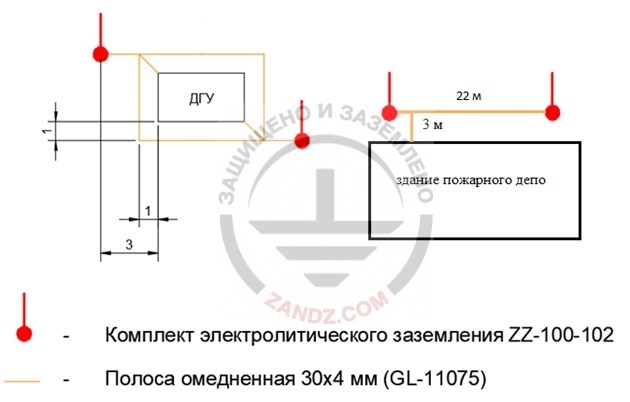 Grounding arrangement for a DGS and a fire brigade station