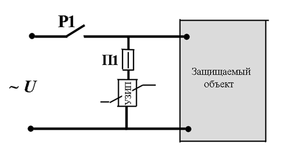 Why do we need a fuse upstream of SDPs?