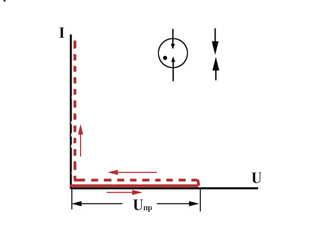 The Simplest SDP