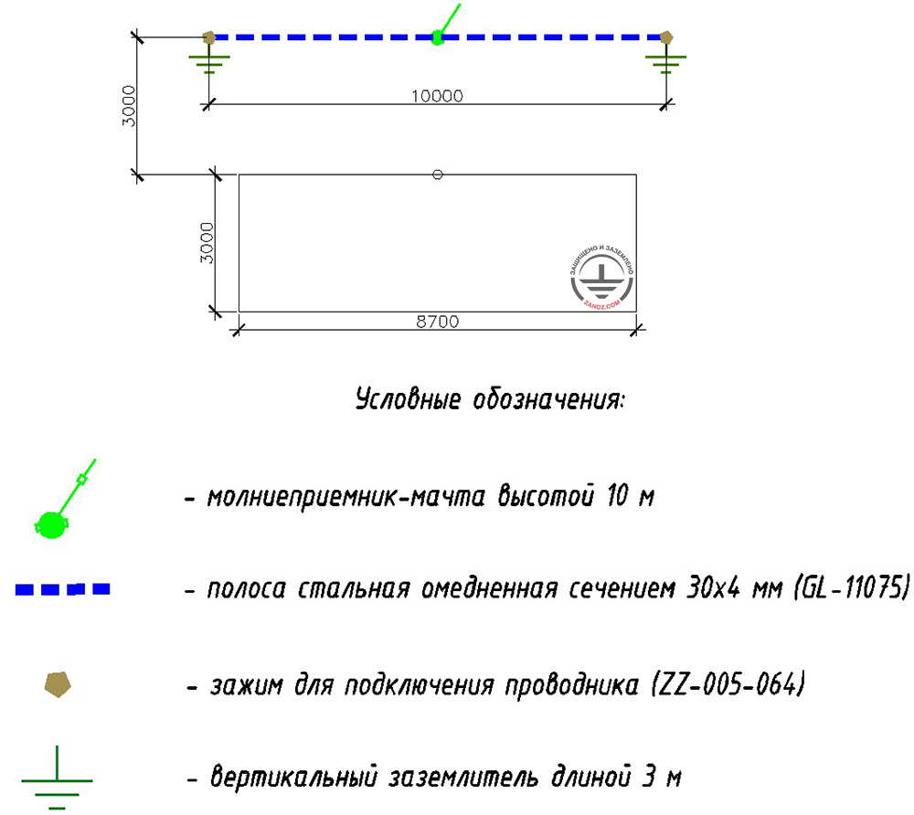 Figure 2. Hardware layout for the lightning protection of the meteorological station in the transformer substation