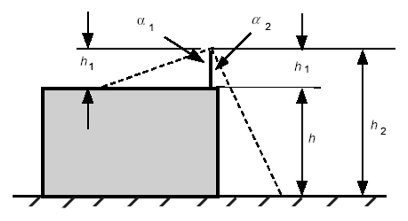 Fig. 1 has been taken from IEC 62305