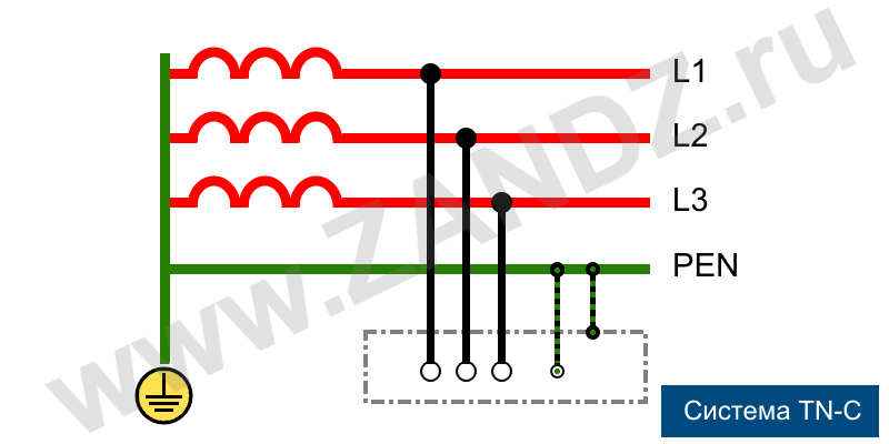 TN S, TN C, TNC S, TT, IT Grounding Systems