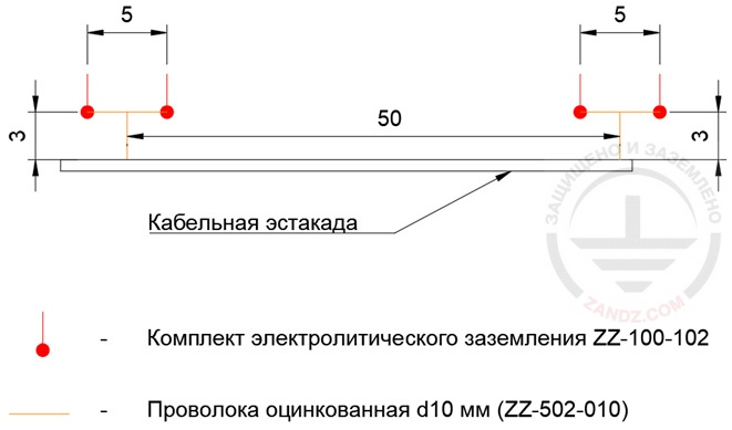 Grounding arrangement for main cable lines