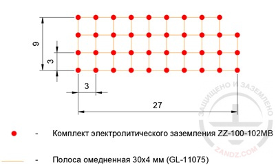 Functional grounding for a commissioning area