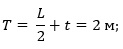 Grounding arrangement depth