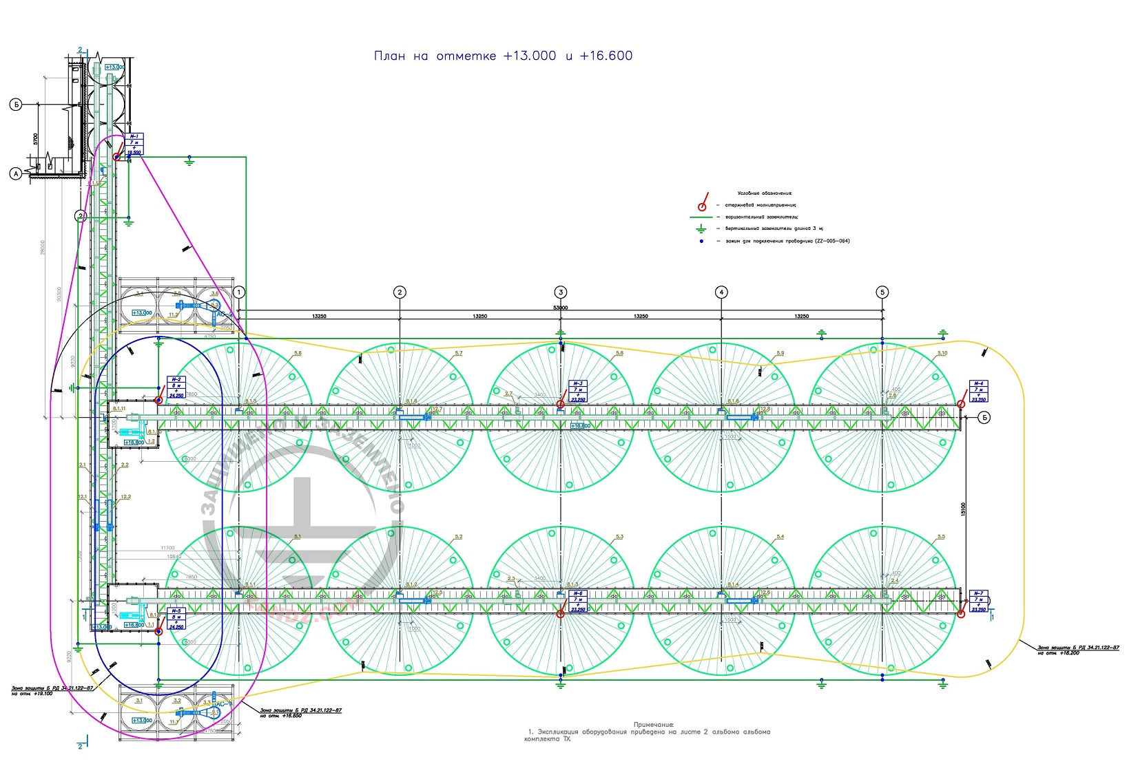 Fig. 2. Layout of lightning protection and grounding system for grain storage