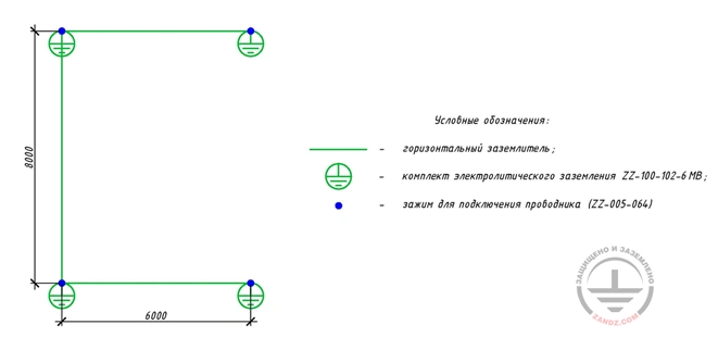 Grounding arrangement diagram for a medical center