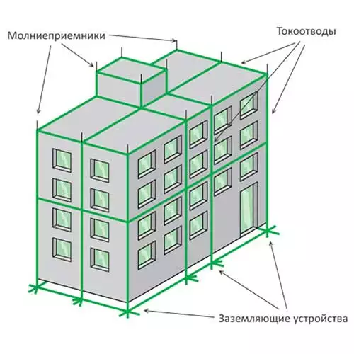СКОЛЬКО НУЖНО ДЕЛАТЬ ТОКООТВОДОВ ДЛЯ МОЛНИЕЗАЩИТЫ?