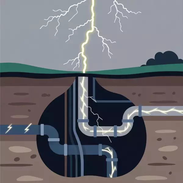 Как учитывать подземные коммуникации при расчёте молниезащиты